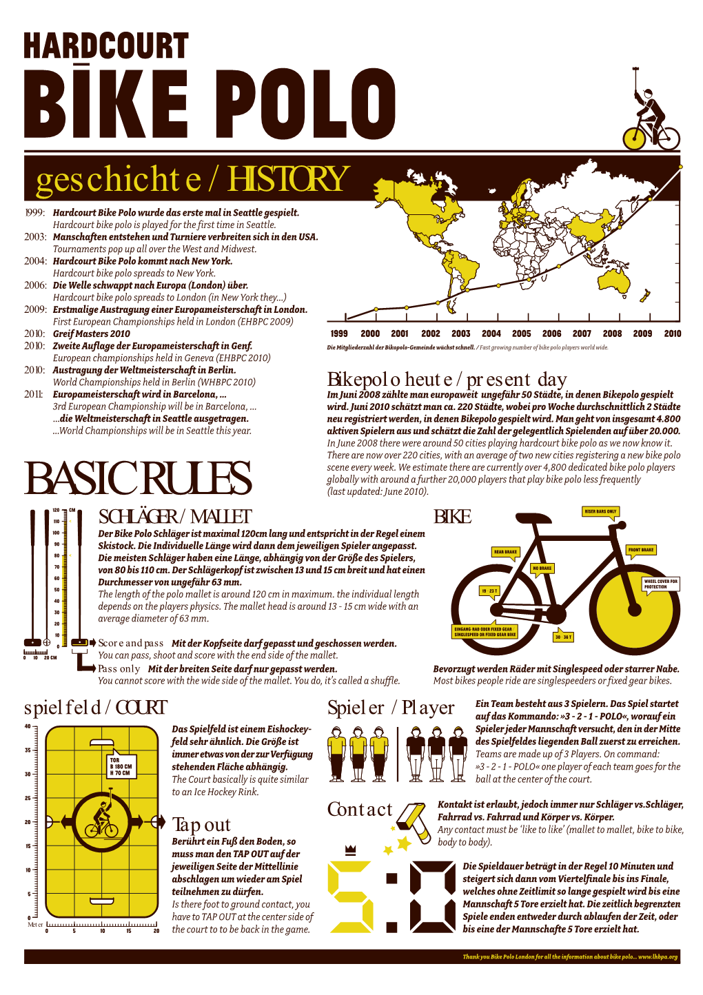 Spielfeld / COURT Contact Bikepolo Heute / Present Day BIKE