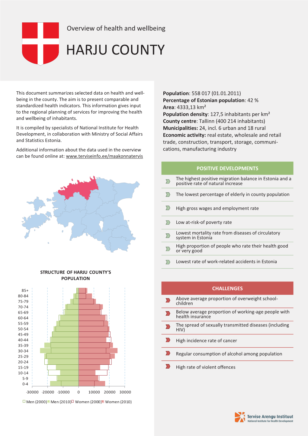 Harju County