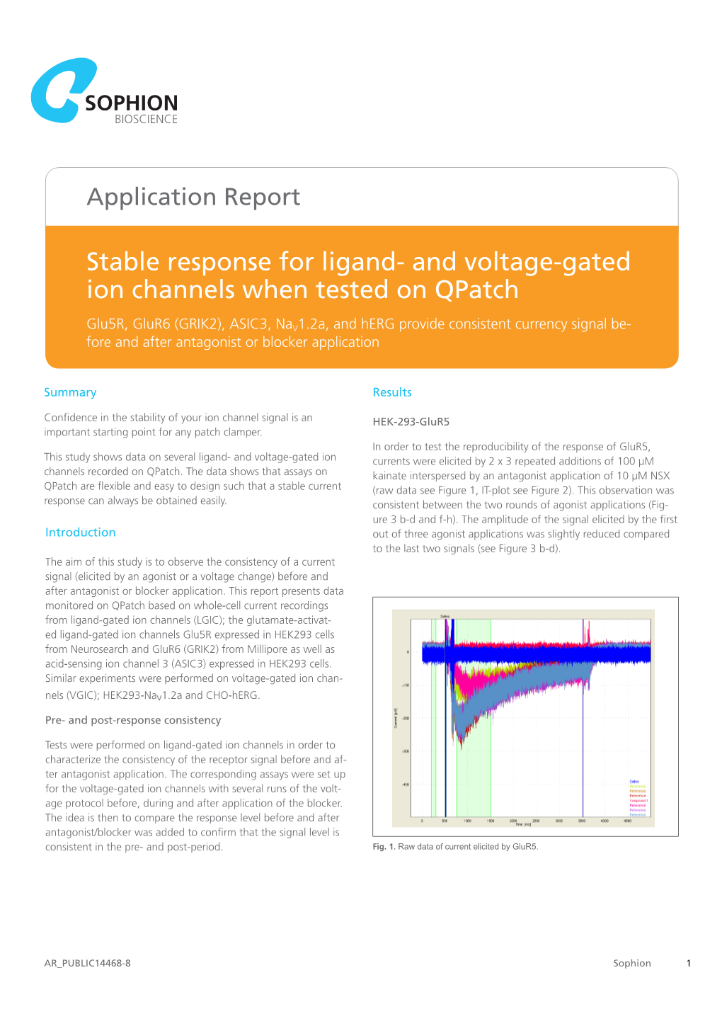 Stable Response for Ligand- and Voltage-Gated Ion Channels When Tested on Qpatch