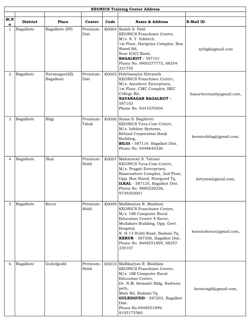 (SY) Premium- Dist K0004 Satish S. Patil KE