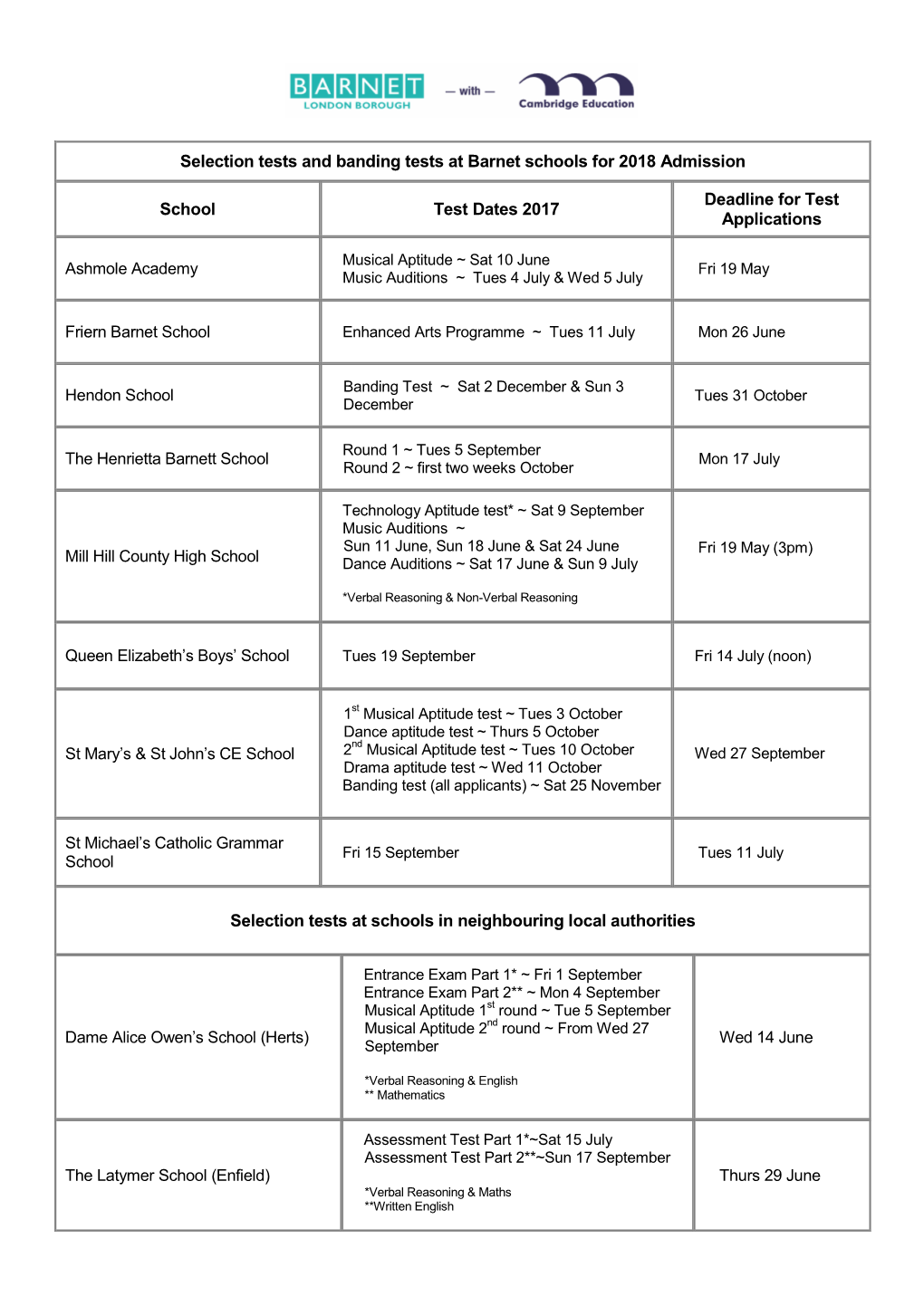 Selection Tests and Banding Tests at Barnet Schools for 2018 Admission