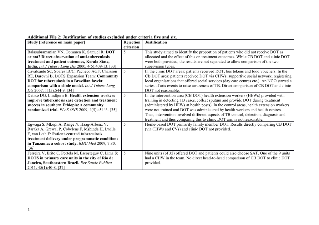 Additional File 2: Justification of Studies Excluded Under Criteria Five and Six