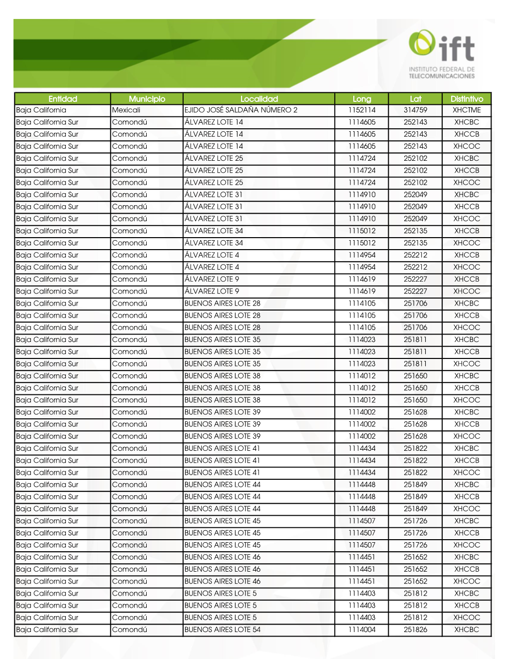 Entidad Municipio Localidad Long Lat Distintivo