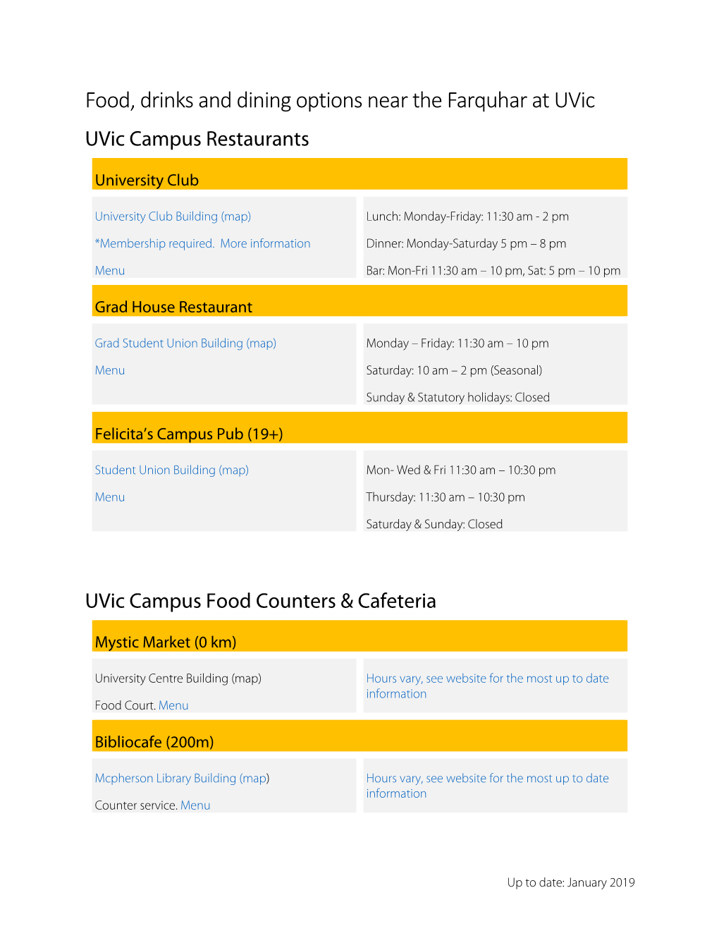 Food, Drinks and Dining Options Near the Farquhar at Uvic Uvic Campus Restaurants