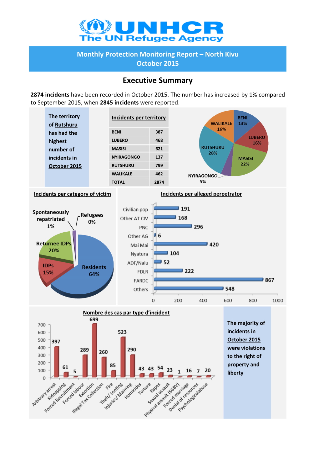 Executive Summary