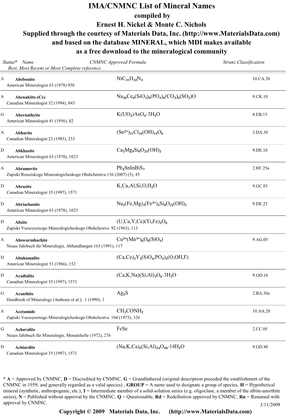 IMA/CNMNC List of Mineral Names