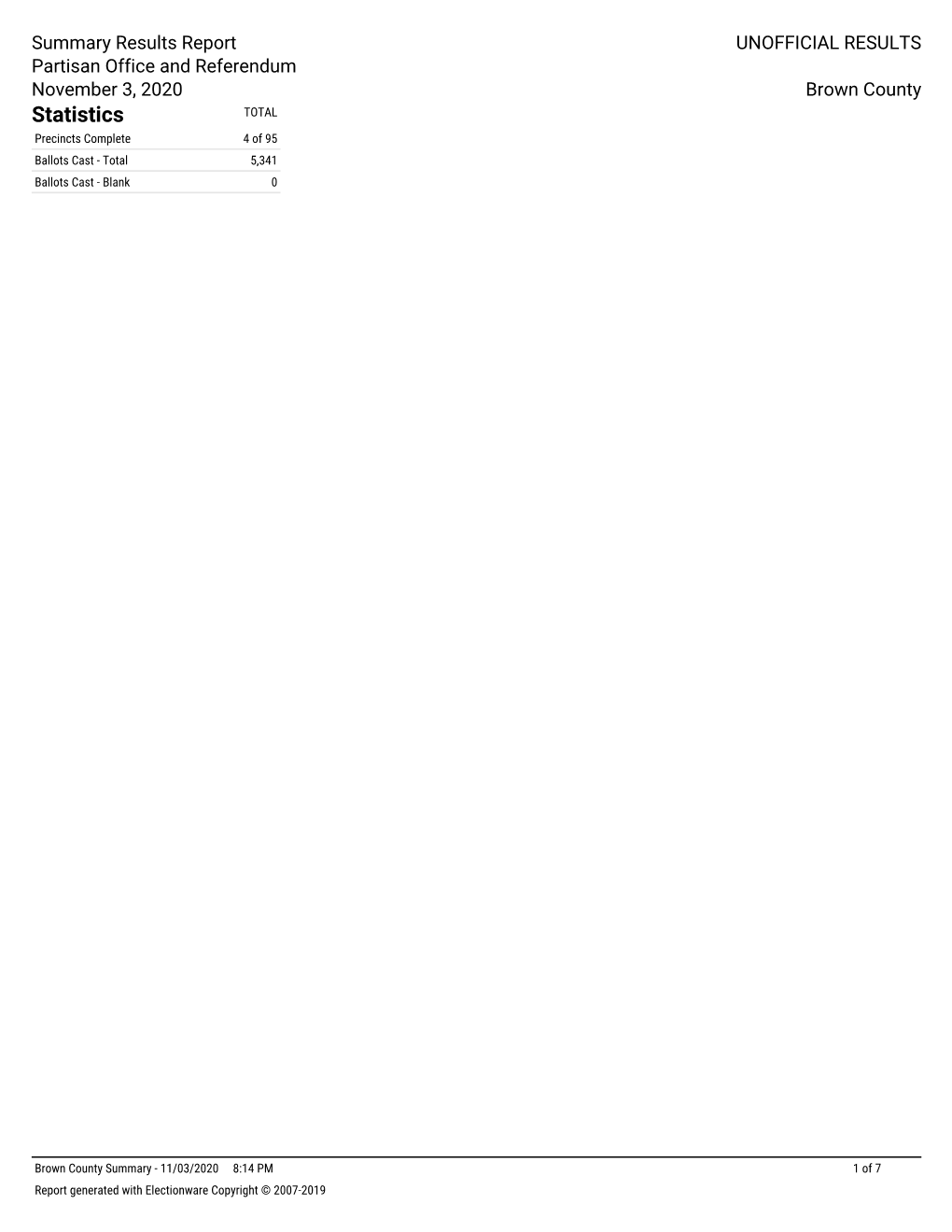 Statistics TOTAL Precincts Complete 4 of 95 Ballots Cast - Total 5,341 Ballots Cast - Blank 0