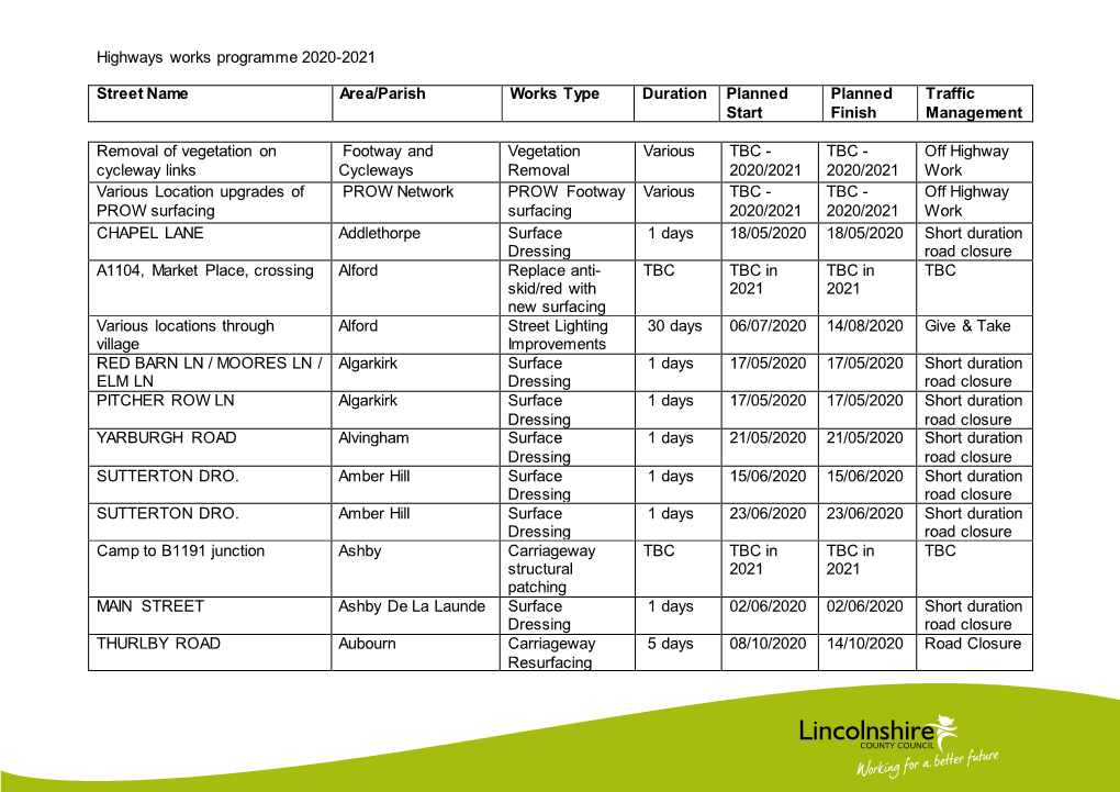 Highways Works Programme 2020-2021 Street Name Area