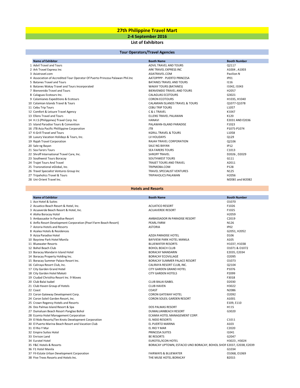 27Th Philippine Travel Mart 2-4 September 2016 List of Exhibitors