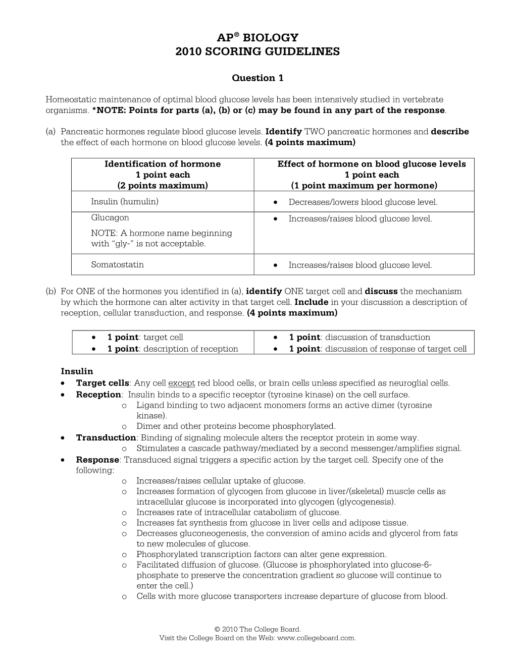 Ap® Biology 2010 Scoring Guidelines