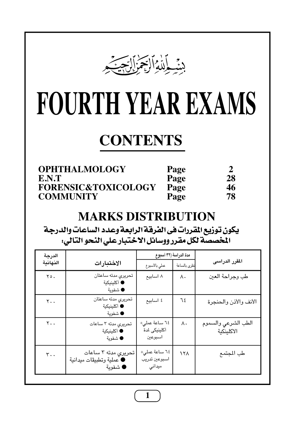 Fourth Year Exams Contents