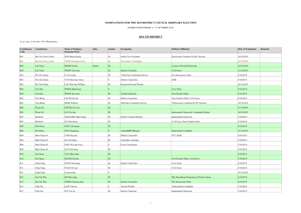 Nominations for the 2019 District Council Ordinary Election