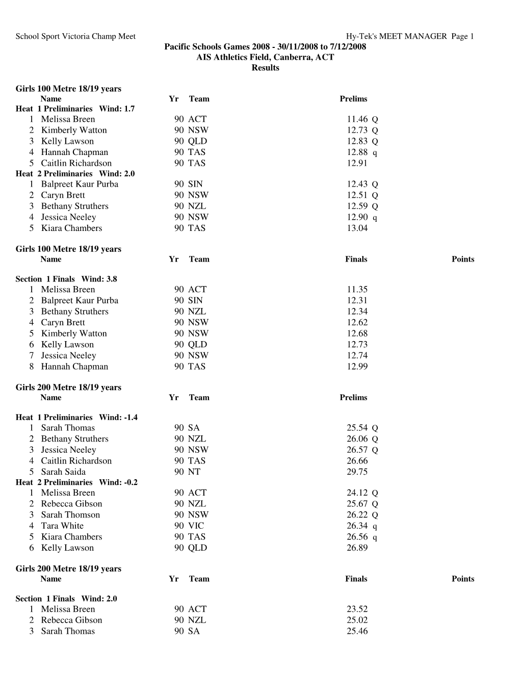 1 Melissa Breen 90 ACT 11.46 Q 2 Kimberly Watton 90 NSW 12.73 Q 3