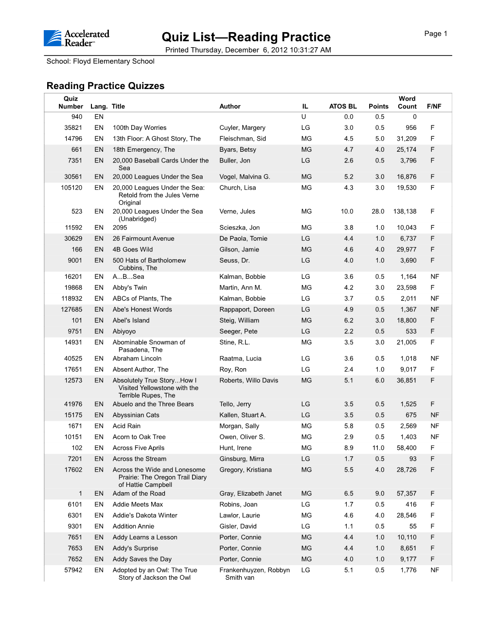 Quiz List—Reading Practice Page 1 Printed Thursday, December 6, 2012 10:31:27 AM School: Floyd Elementary School
