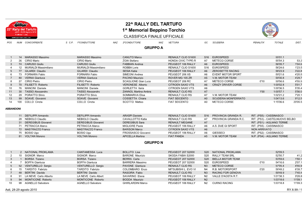 22^ RALLY DEL TARTUFO 1^ Memorial Beppino Torchio