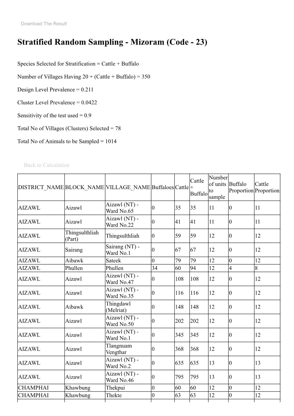 Stratified Random Sampling - Mizoram (Code - 23)