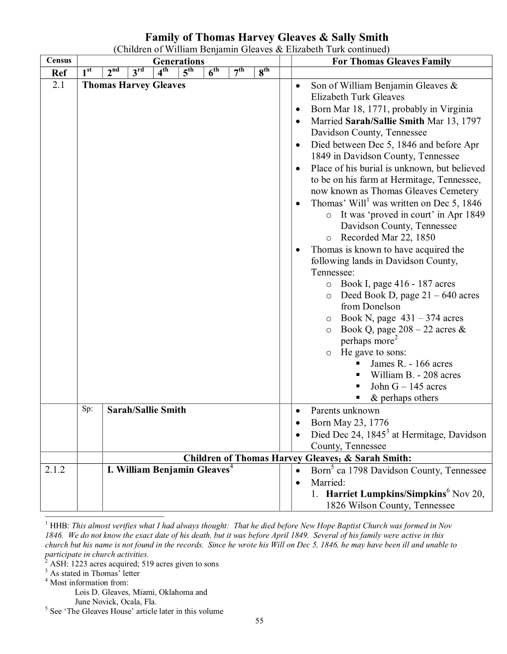 Family of Thomas Harvey Gleaves & Sally Smith