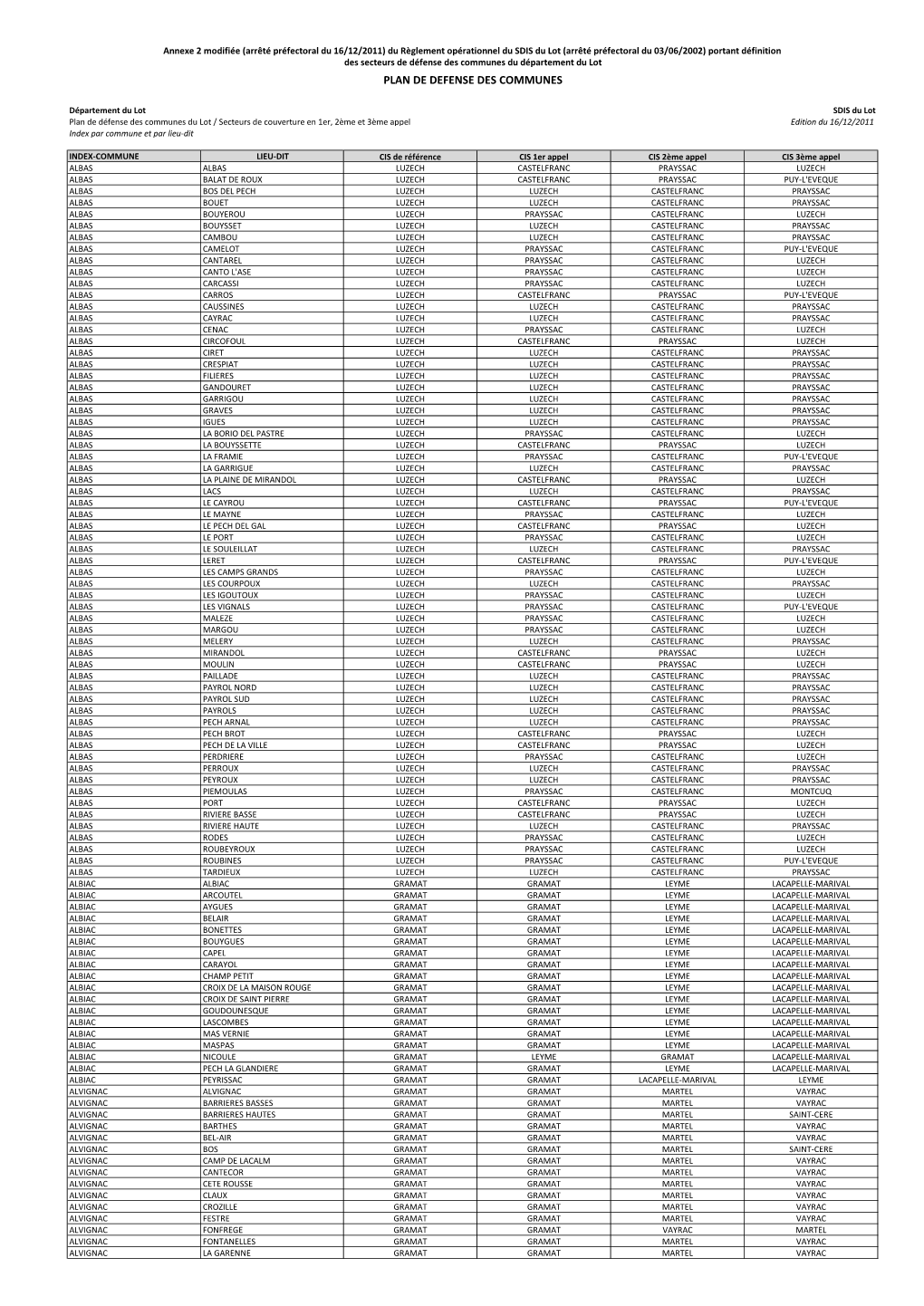 Plan De Defense Des Communes