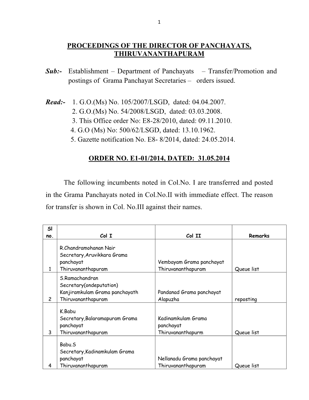 Department of Panchayats – Transfer/Promotion and Postings of Grama Panchayat Secretaries – Orders Issued