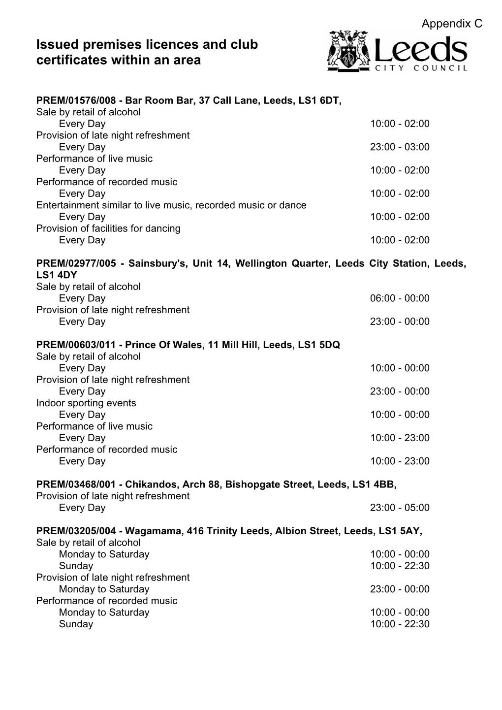 Issued Premises Licences and Club Certificates Within an Area