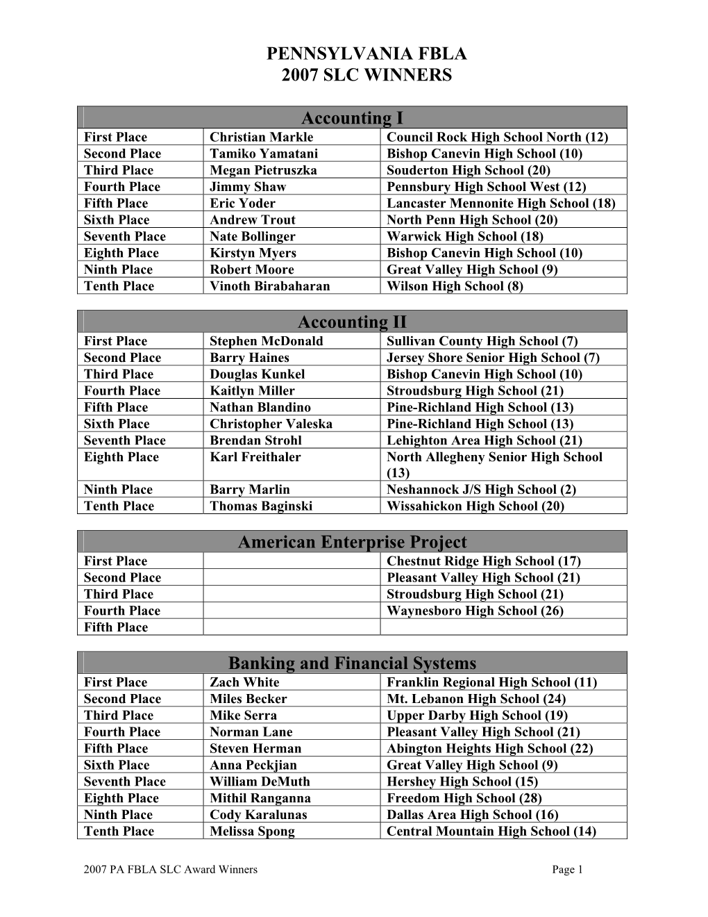 Pennsylvania Fbla 2007 Slc Winners