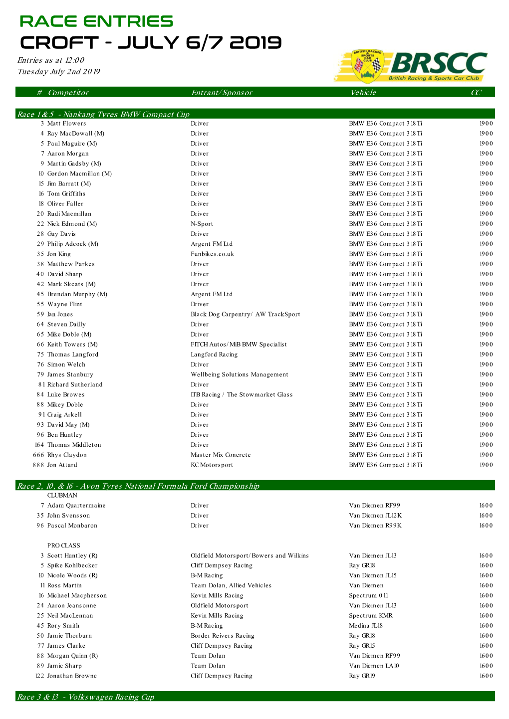 Croft-67-July-Entry-List.Pdf