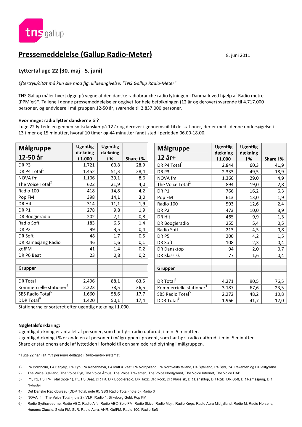 Gallup Radio-Meter) 8