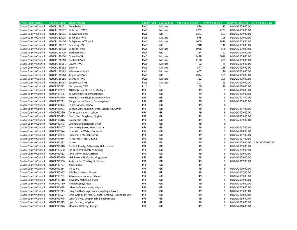 Cavan Scheme Details 2019.Xlsx