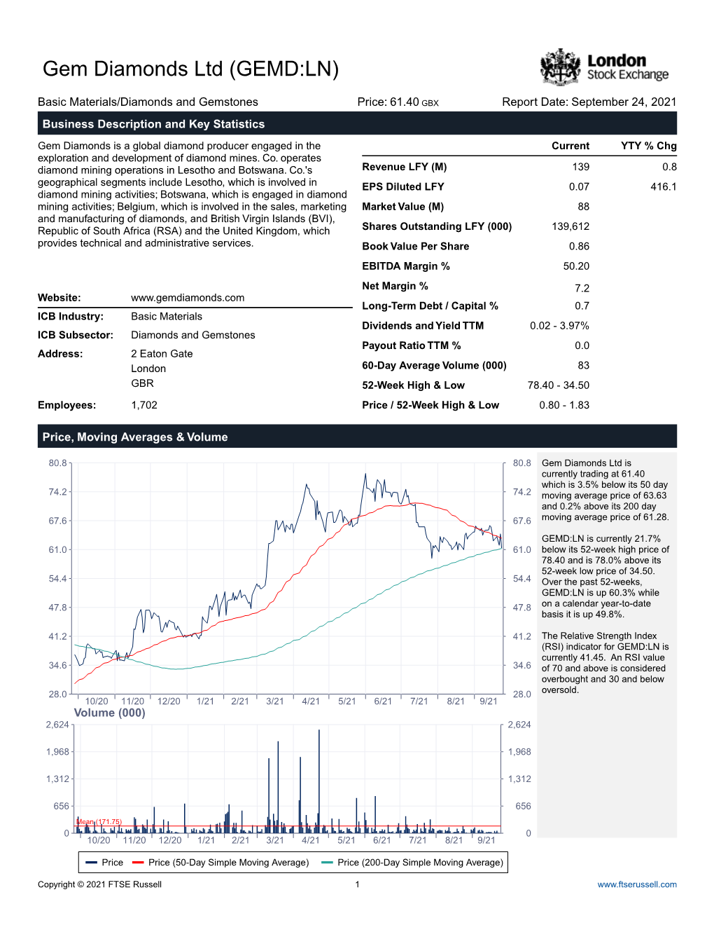 Gem Diamonds Ltd (GEMD:LN)