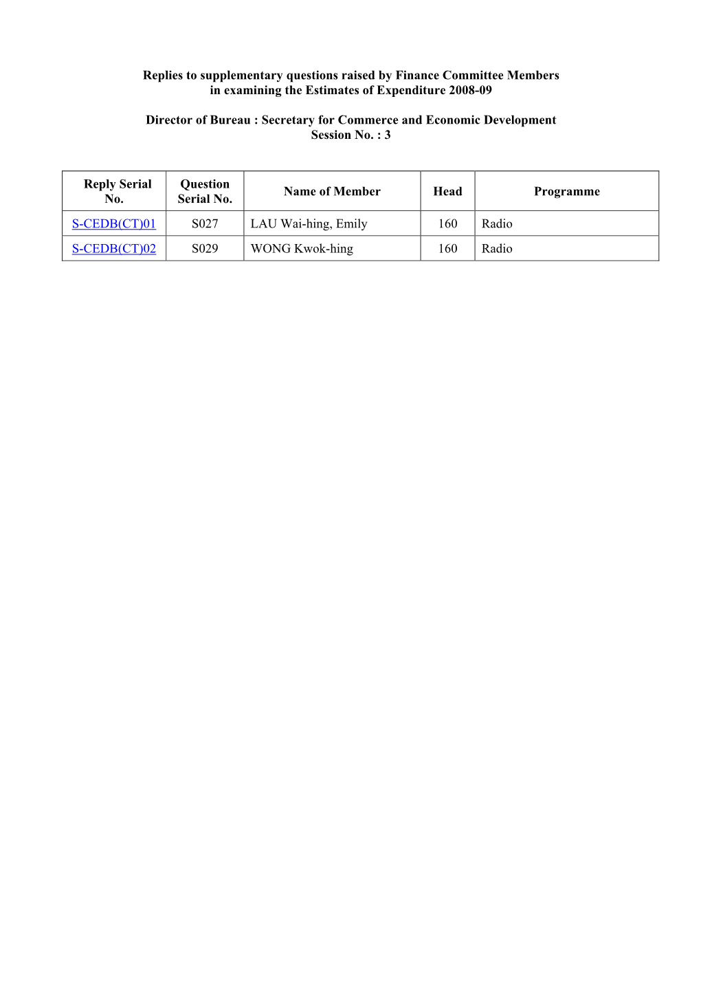 S-CEDB(CT)01 S027 LAU Wai-Hing, Emily 160 Radio S-CEDB(CT)02 S029 WONG Kwok-Hing 160 Radio