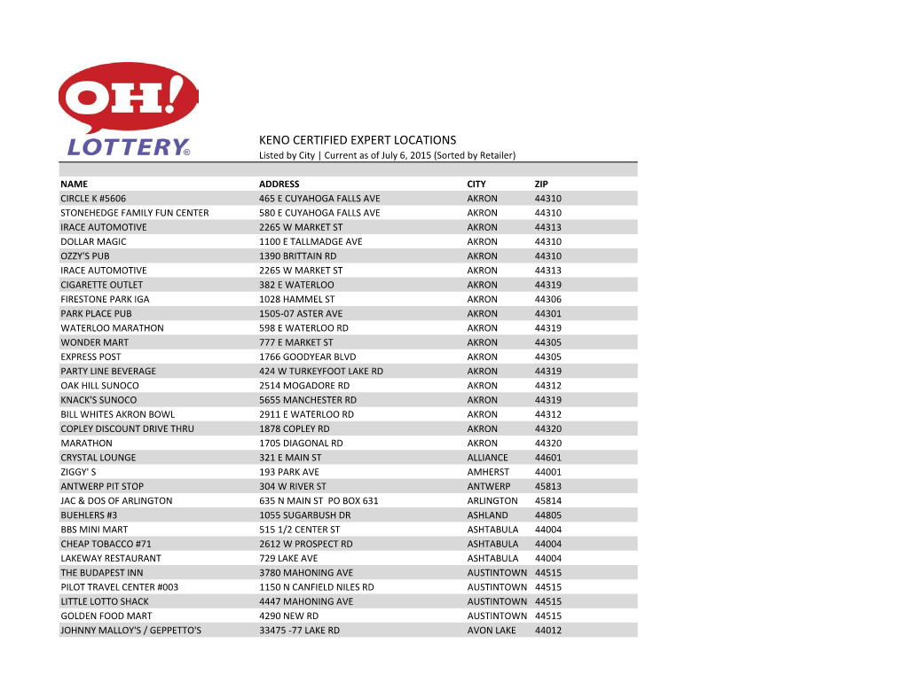 KENO CERTIFIED EXPERT LOCATIONS Listed by City | Current As of July 6, 2015 (Sorted by Retailer)