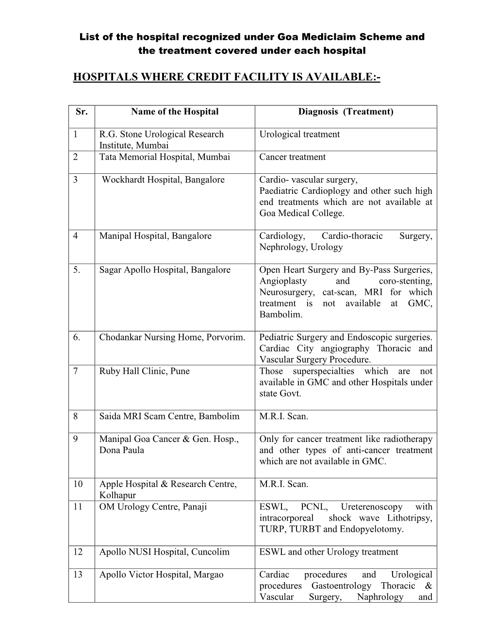Hospitals Where Credit Facility Is Available