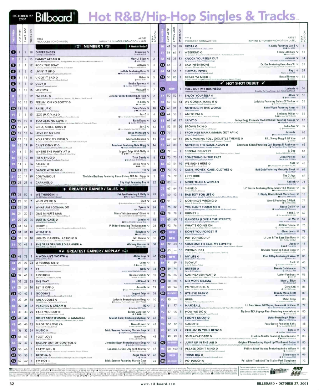 Hot R&B/Hiphop Singles & Tracks