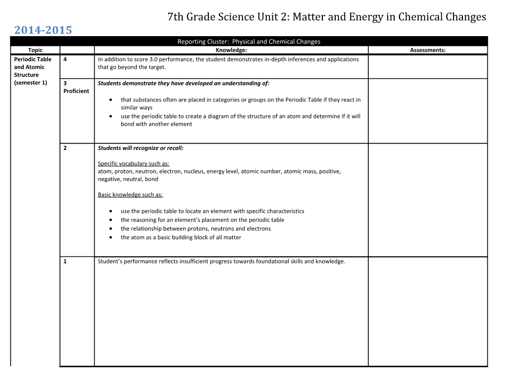 7Th Grade Science Unit 2: Matter And Energy In Chemical Changes