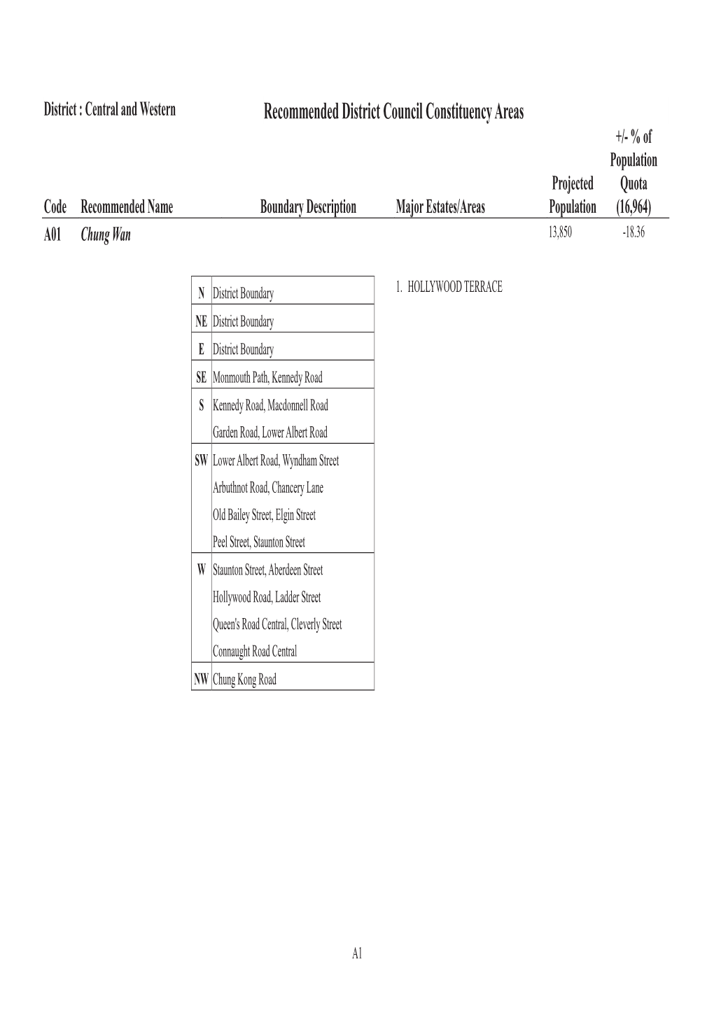 Recommended District Council Constituency Areas