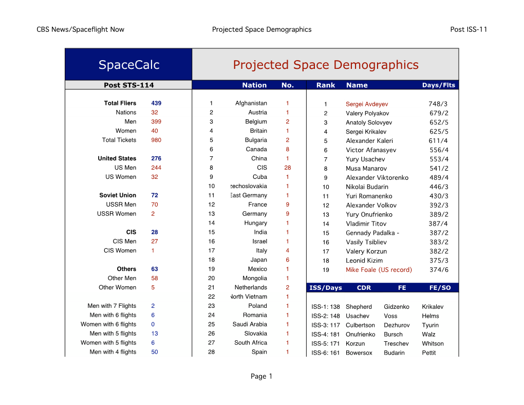 Spacecalc Projected Space Demographics