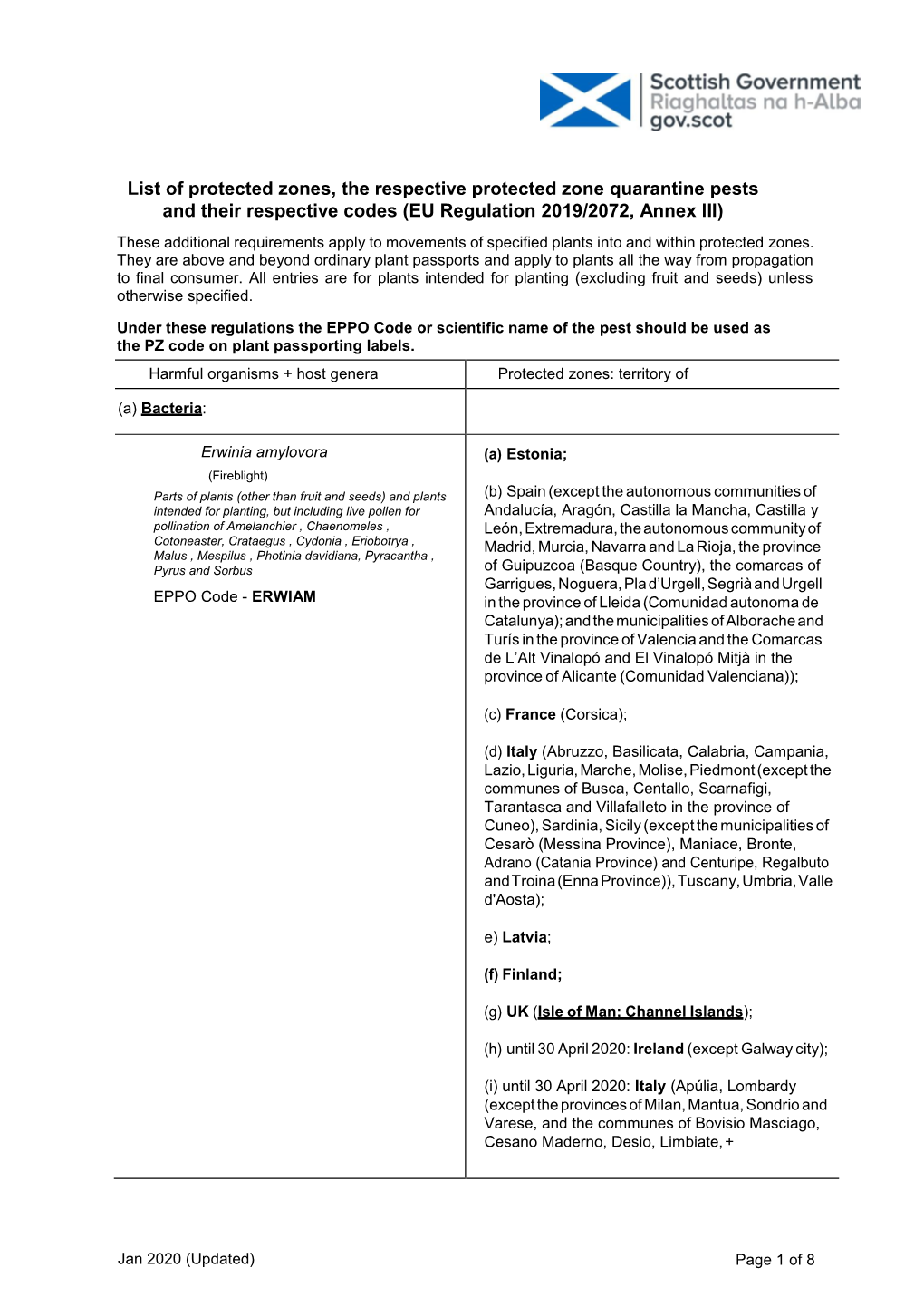 List of Protected Zones and the Respective Protected Zone