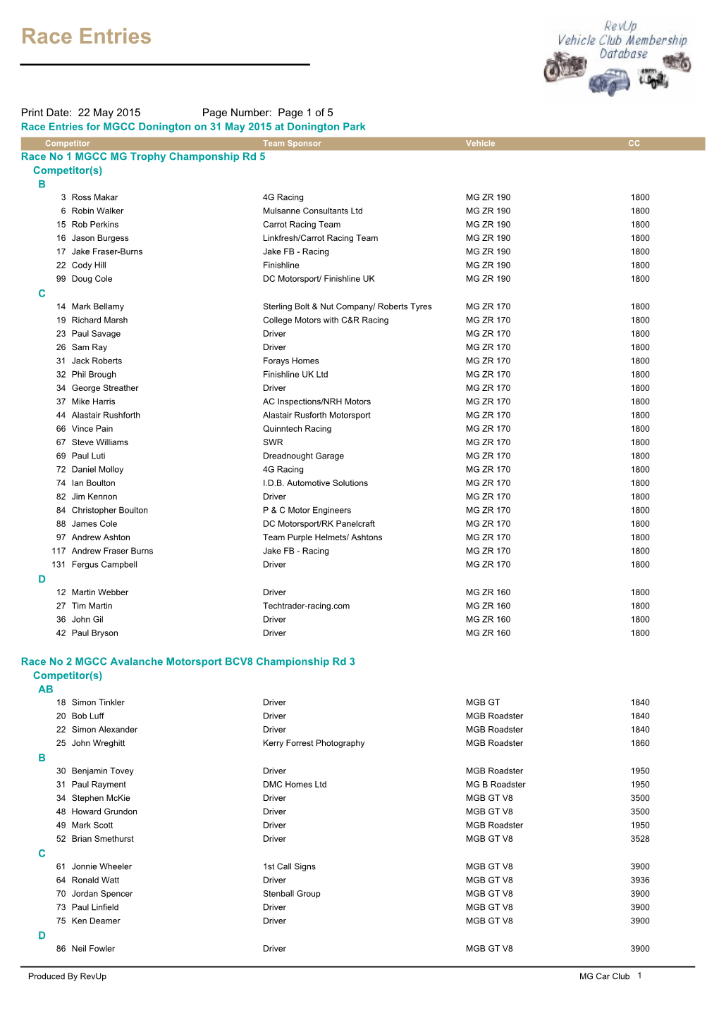 Championship Listing