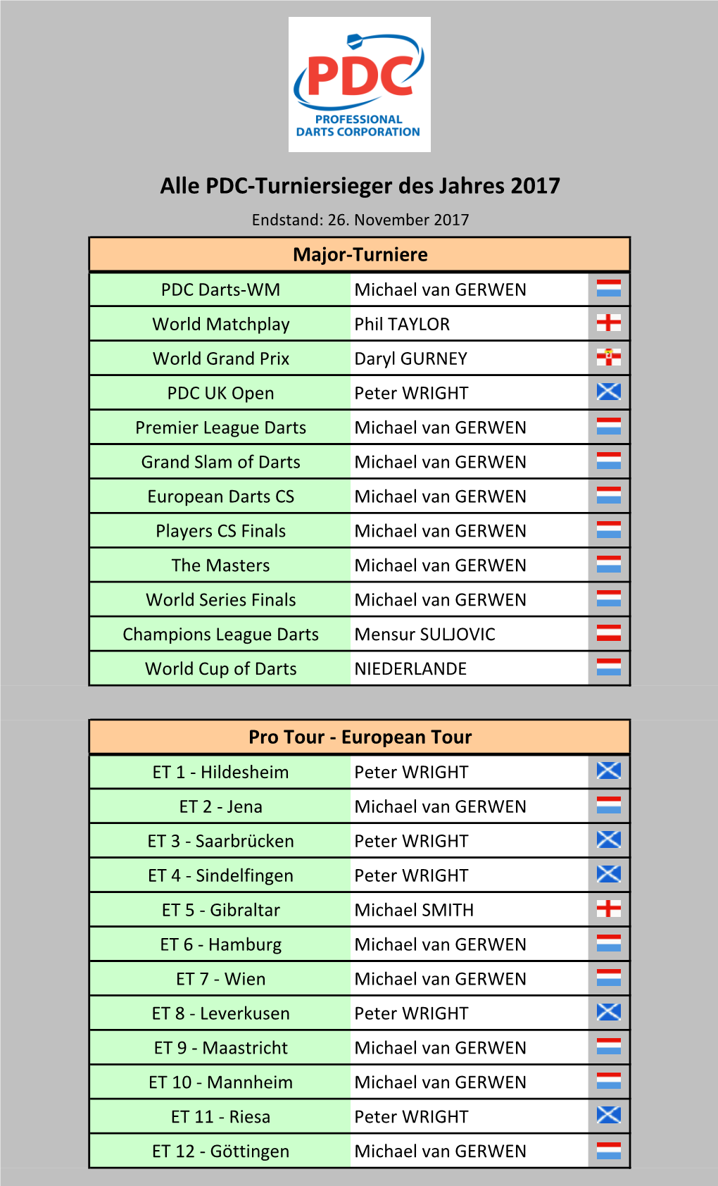 PDC Turniersieger 2017