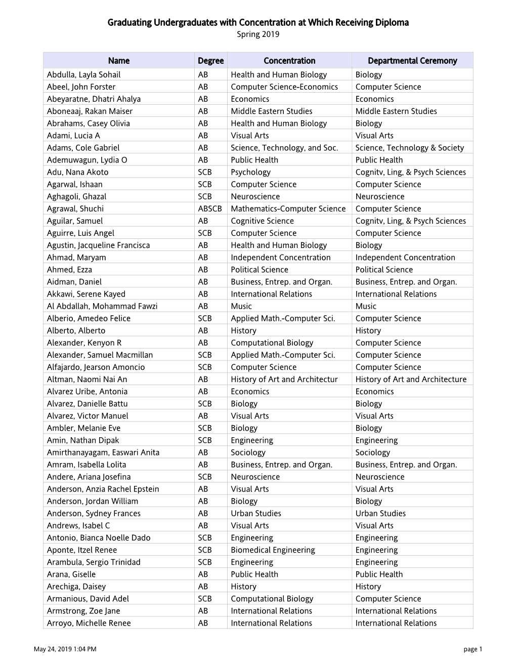 Faunce Arch List \(SQL\)