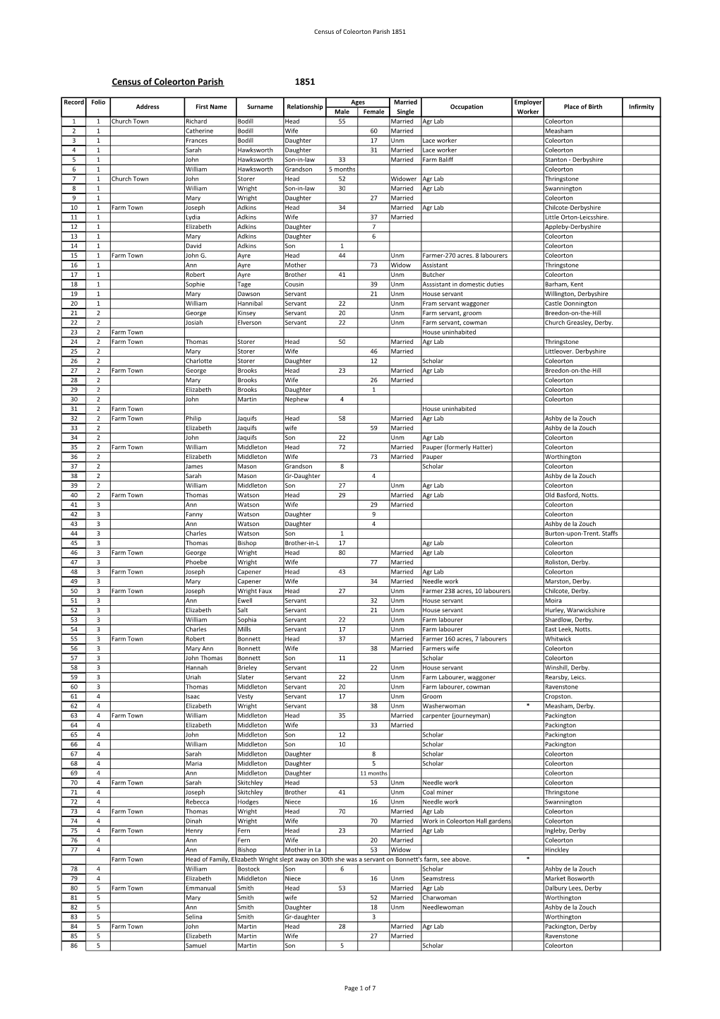 Coleorton Census.Xlsx