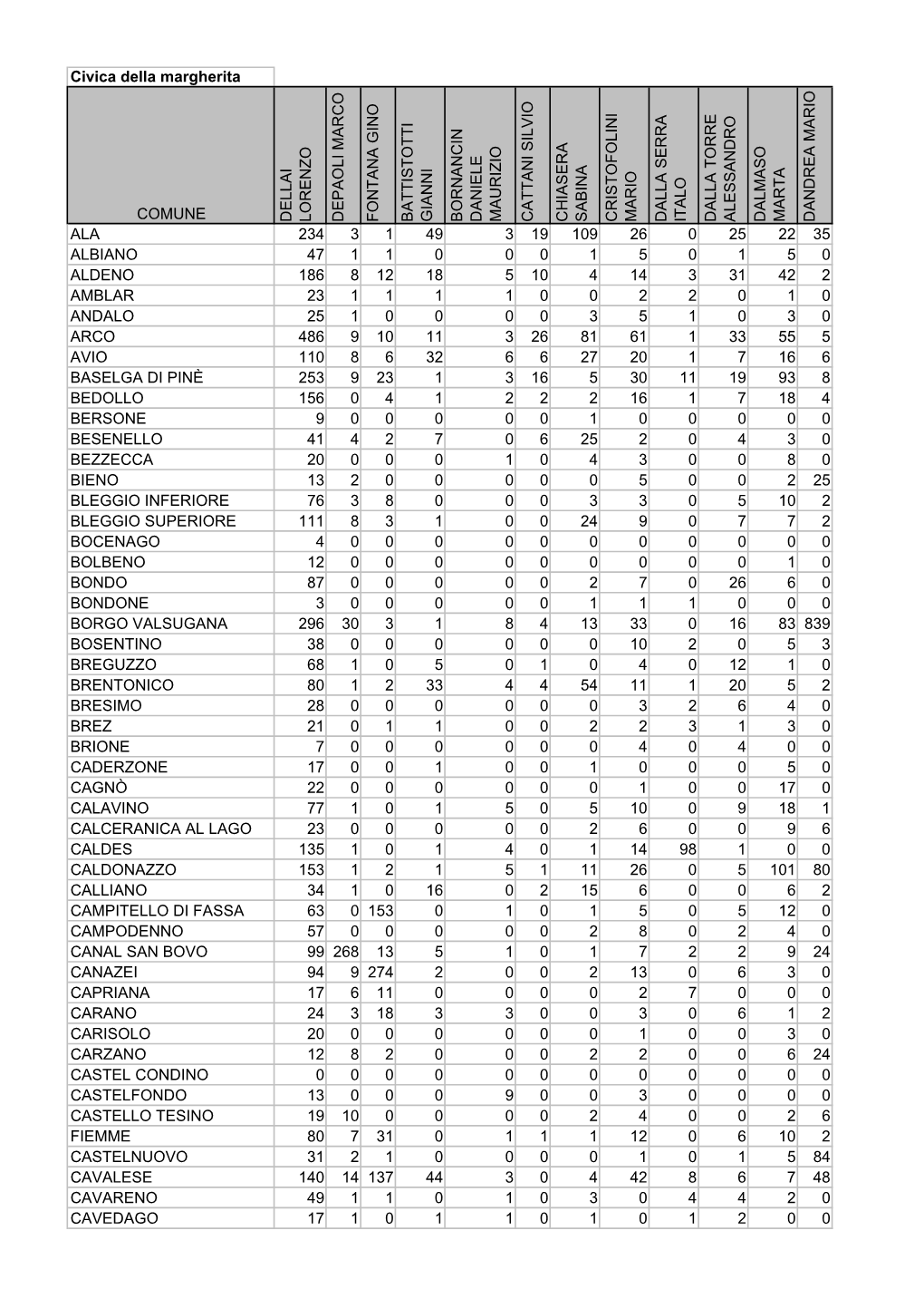 Lista Civica Per Il Governo Del Trentino