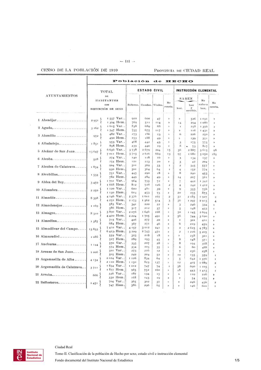 Ciudad Real Tomo II. Clasificación De La Población De Hecho Por Sexo, Estado Civil E Instrucción Elemental Fondo Documental Del Instituto Nacional De Estadística 1/5