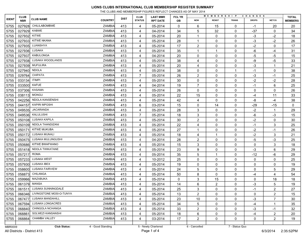 Lions Clubs International Club Membership Register
