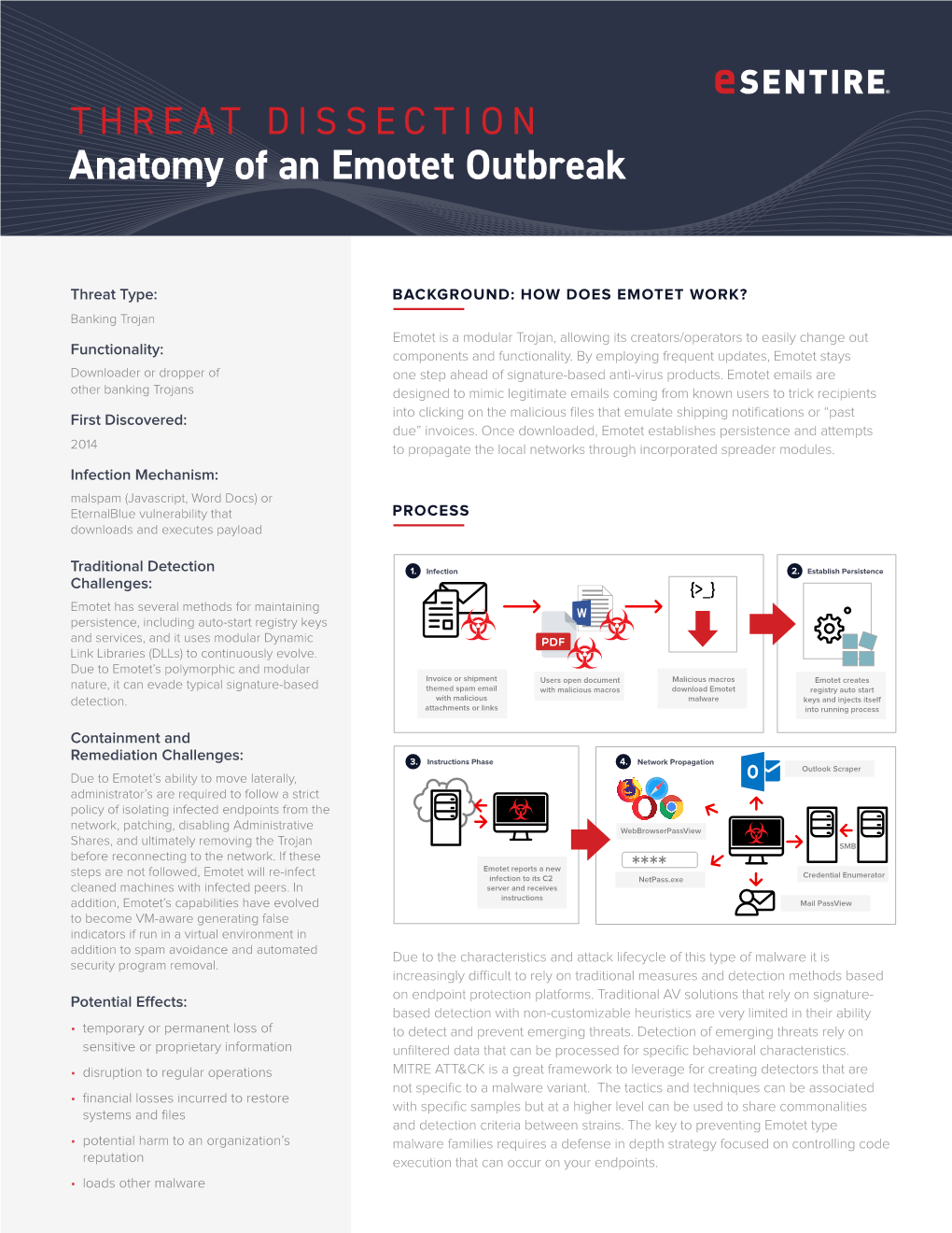 Anatomy of an Emotet Outbreak