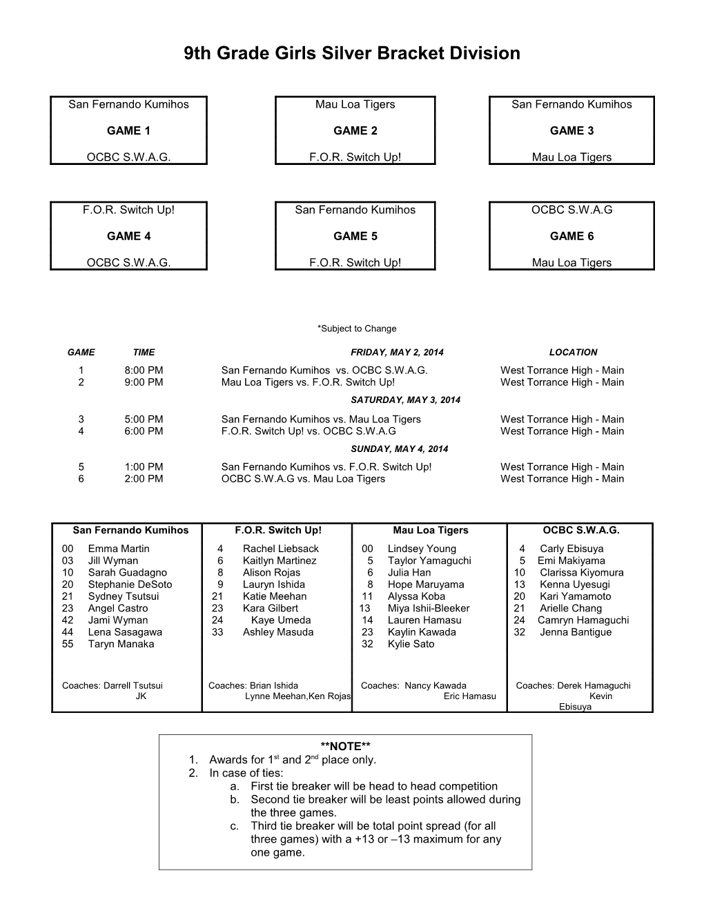 9Th Grade Girls Silver Bracket Division