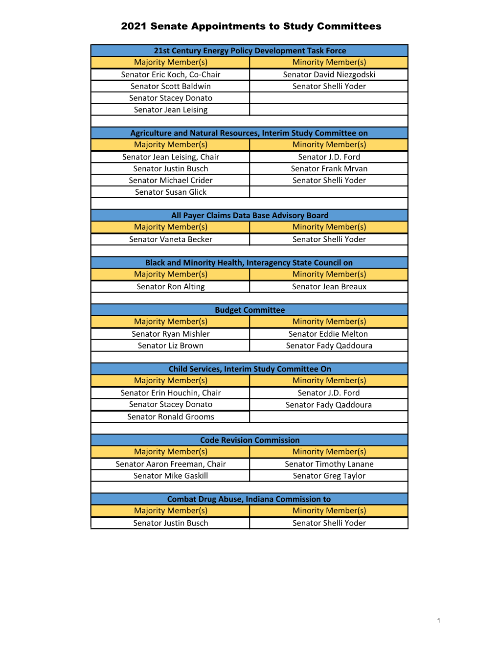 2021 Senate Appointments to Study Committees