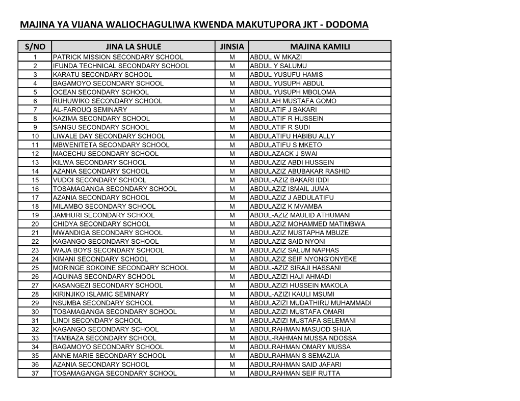 Majina Ya Vijana Waliochaguliwa Kwenda Makutupora Jkt - Dodoma