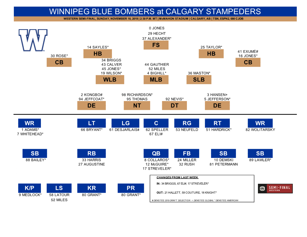 Winnipeg Blue Bombers Rosters Western Semi-Final