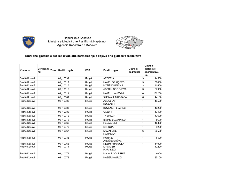 Tabelat E Rrugëve – Sipas Sistemit Të Agjensionit